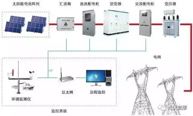干貨 | 智能電網(wǎng)在線監(jiān)測儀 技術(shù)趨勢、核心功能與應(yīng)用價值全面解析